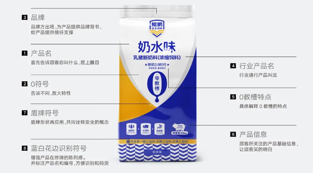 鯤鵬飼料品牌升級為鯤鵬安全飼料進(jìn)一步強(qiáng)化品牌優(yōu)勢(圖11)