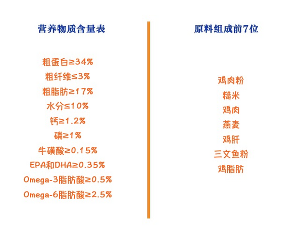 Natural Balance 天衡寶 健樂(lè)系列 雞肉三文魚(yú)全階段貓糧包裝設(shè)計(jì)欣賞 6.8kg(圖2)