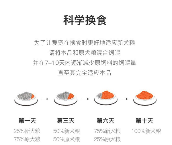 YANXUAN 網(wǎng)易嚴選 牛肉味中大型犬全階段狗糧包裝設(shè)計欣賞(圖3)