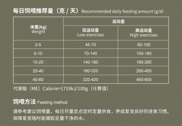 Pure&Natural 伯納天純 原始狩獵系列 鴨肉梨全犬全階段狗糧包裝設(shè)計欣賞(圖3)