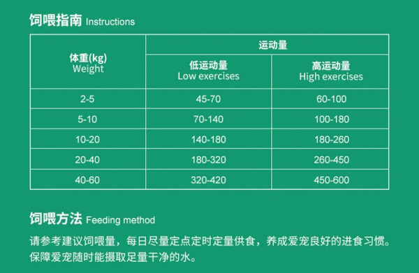 Pure&Natural 伯納天純 生·鮮系列 牧場(chǎng)狂歡全犬全階段狗糧包裝設(shè)計(jì)【參考 圖片 方案 怎么做】 (圖3) Pure&Natural 伯納天純 生·鮮系列 牧場(chǎng)狂歡全犬全階段狗糧包裝設(shè)計(jì)【參考 圖片 方案 怎么做】 (圖3)