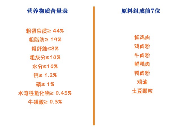 YANXUAN 網(wǎng)易嚴選 七種魚全階段貓糧 1.8kg*4袋包裝設(shè)計欣賞 (圖2)