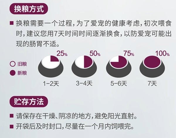 Wanpy 頑皮 凍干三文魚雙拼全階段貓糧 1.5kg包裝設(shè)計欣賞 (圖3)