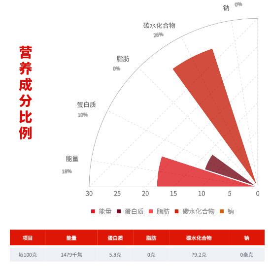 柴火大院 龍鳳山五常大米 5kg包裝設(shè)計(jì)欣賞 (圖3)