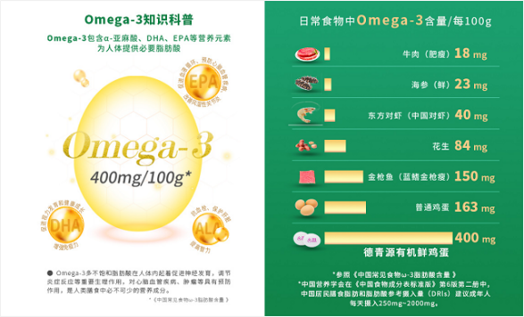 有機(jī)食品風(fēng)口你接得住嗎？看德青源、七彩莊園打造有機(jī)品牌兩大關(guān)鍵點(diǎn)！(圖3)